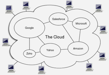 Cloud-comp-architettura-wikipedia-2